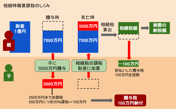 親に借金した場合も、必ず返済しなければならないの？親からの借金 